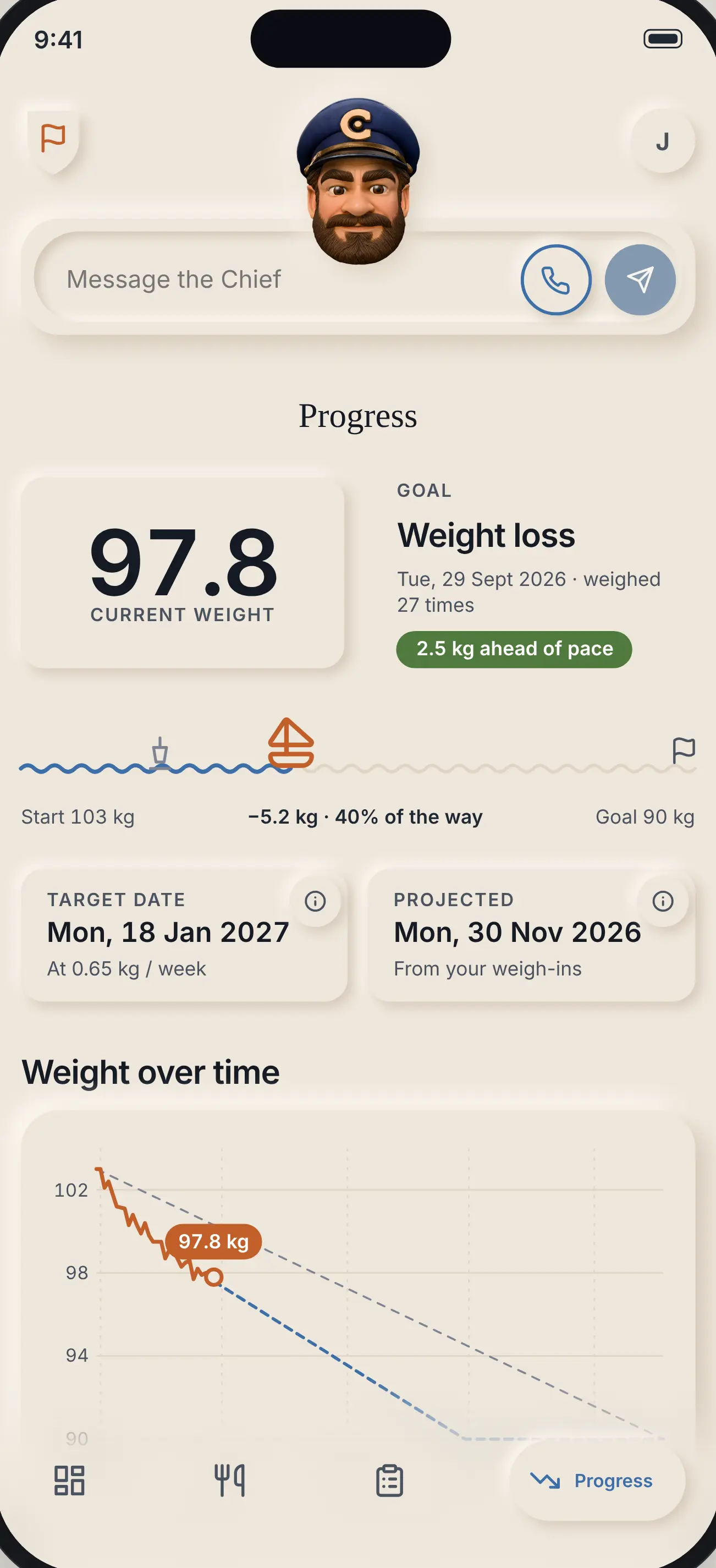Progress: current weight 97.8 kg, goal weight loss 2.5 kg ahead of pace, the target date and projected date tiles, and the weight-over-time chart