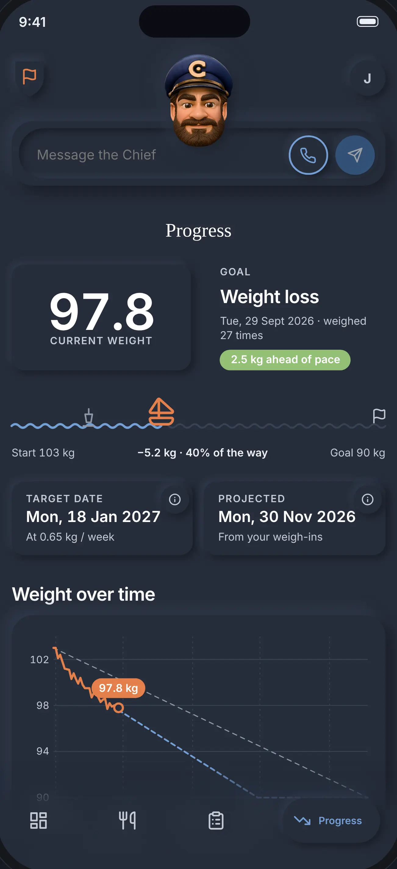 Progress: current weight 97.8 kg, goal weight loss 2.5 kg ahead of pace, the target date and projected date tiles, and the weight-over-time chart